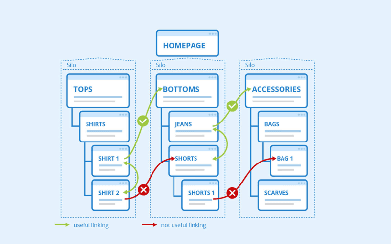 internal link html
